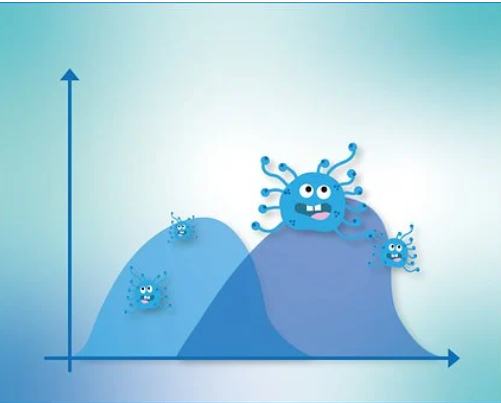 When is the Second Wave of COVID Coming?